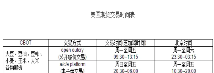 期货交易时间框架组合(马来西亚期货交易时间)_https://www.07apk.com_期货行业分析_第1张