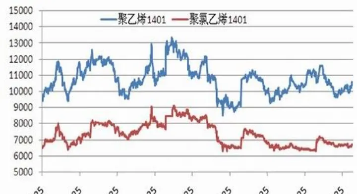 期货各品种生产成本(pvc期货生产成本)_https://www.07apk.com_期货技术分析_第1张