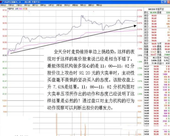 期货拉盘是什么意思(期货横盘是什么意思)_https://www.07apk.com_黄金期货直播室_第1张