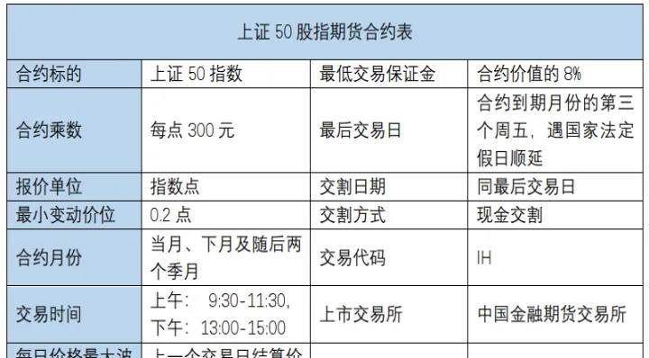 股指期货if和ic区别(股指期货ic和if哪个好)_https://www.07apk.com_农产品期货_第1张