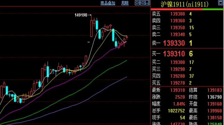 涛涛期货交易全过程(期货中涛涛是什么意思)_https://www.07apk.com_农产品期货_第1张