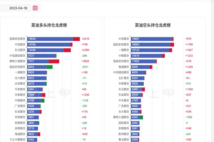 菜油期货205什么意思(菜油2105期货走势)_https://www.07apk.com_股指期货_第1张