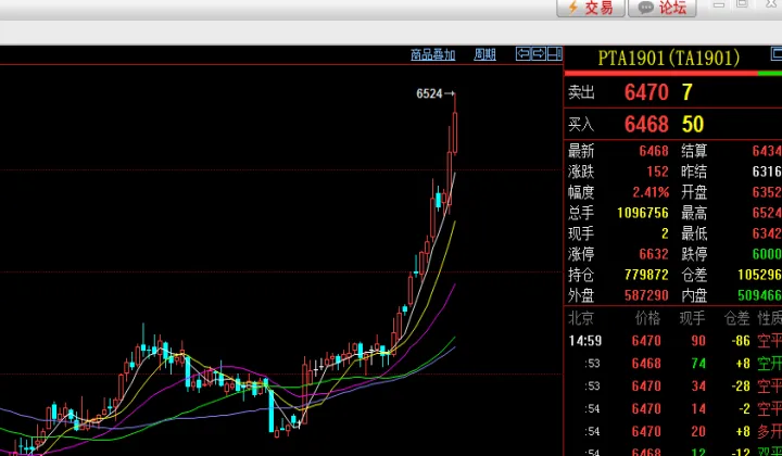 期货交易的主要策略有(商品期货交易策略详解)_https://www.07apk.com_股指期货_第1张