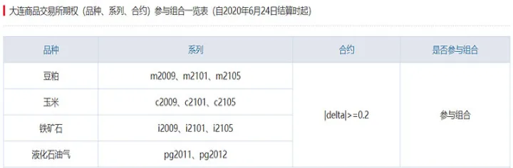 大商所征集期货和期权做市商(大商所期货与期权研究中心)_https://www.07apk.com_原油期货_第1张