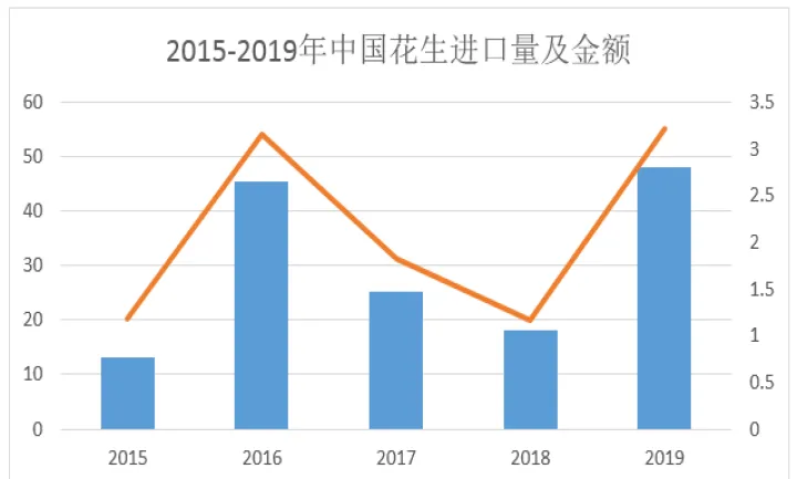 期货花生连续是什么意思(期货花生跟什么有关系)_https://www.07apk.com_农产品期货_第1张