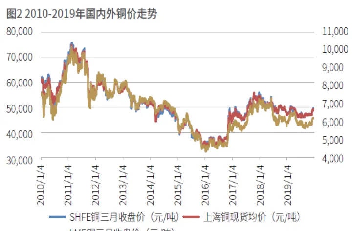 期货铜竞价时间(铜期货实时价格行情)_https://www.07apk.com_黄金期货直播室_第1张