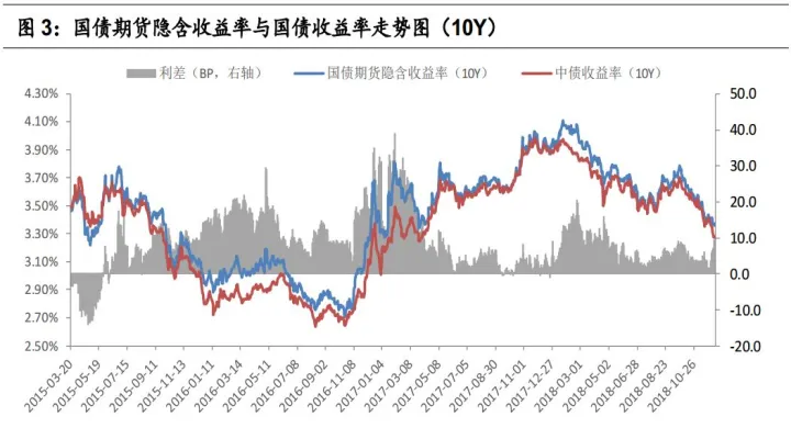 第一份利率期货(第一份利率期货在哪一年)_https://www.07apk.com_期货行业分析_第1张