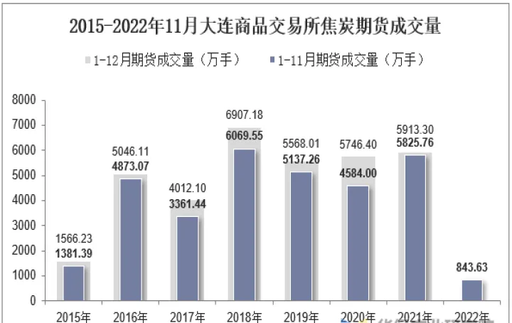 焦炭期货怎么销户(焦炭期货交易手续费)_https://www.07apk.com_黄金期货直播室_第1张