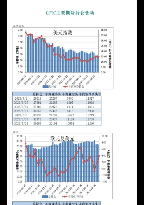 cf期货持仓报告(期货持仓报告在哪里查)_https://www.07apk.com_股指期货_第1张