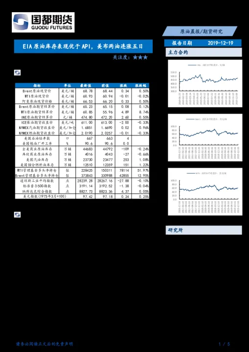 美油期货1个点(美油期货的手续费)_https://www.07apk.com_黄金期货直播室_第1张