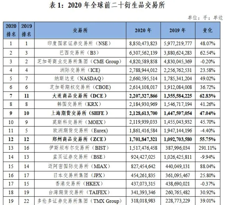 农产品期货葡萄(农产品期货入门)_https://www.07apk.com_期货行业分析_第1张