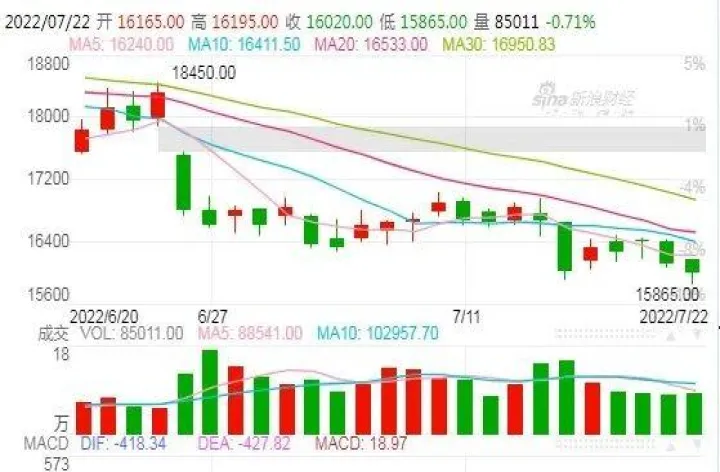 焦炭期货市场最新行情(焦炭期货行情实时行情)_https://www.07apk.com_股指期货_第1张