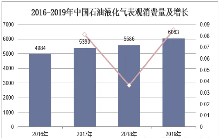 国内液化石油气期货(国内原油期货交易)_https://www.07apk.com_股指期货_第1张