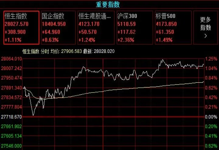 怎样股指期货多空交易(股指期货多空一一对应)_https://www.07apk.com_原油期货_第1张