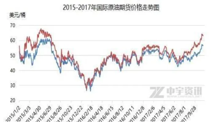 油价跟哪个期货品种相关(油价上涨利好哪些期货品种)_https://www.07apk.com_原油期货_第1张