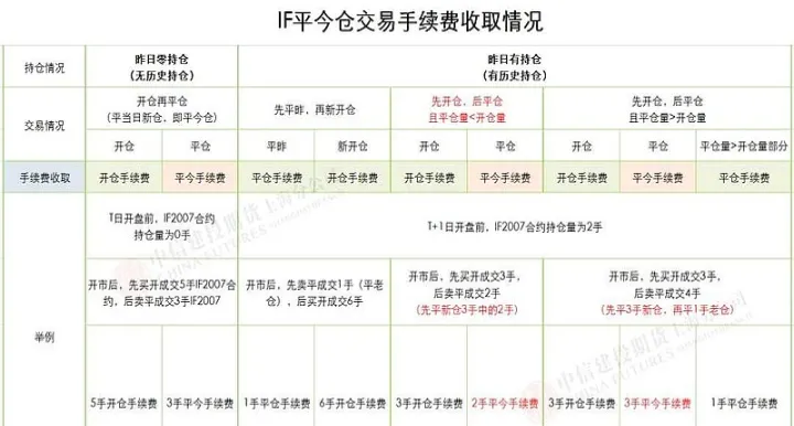 期货正在申报的单(期货申报费用怎么算)_https://www.07apk.com_股指期货_第1张