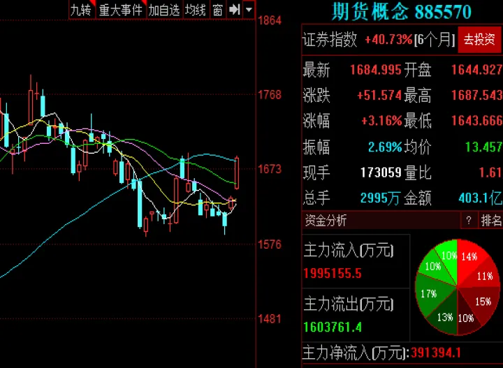 长江证券上能买期货吗(长江证券期货手续费)_https://www.07apk.com_股指期货_第1张