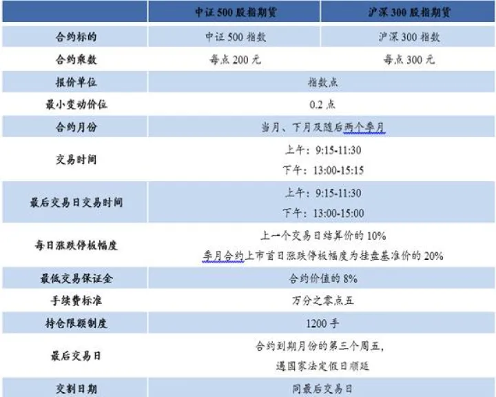 期货市场合约发布(期货合约交易时间详细表)_https://www.07apk.com_期货科普_第1张