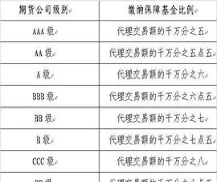 沪锌期货手续费(沪锌期货合约一手多少吨)_https://www.07apk.com_期货科普_第1张