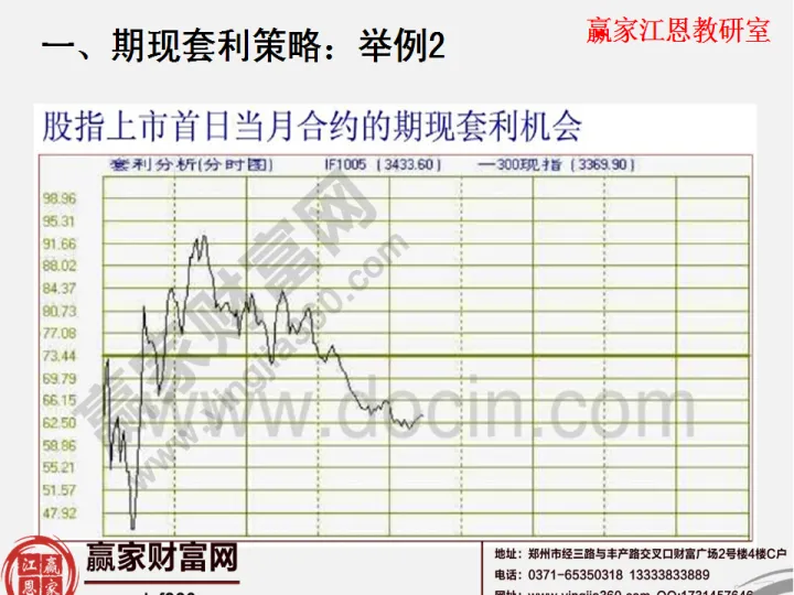 股指期货投资流程详解(股指期货投资策略)_https://www.07apk.com_期货技术分析_第1张