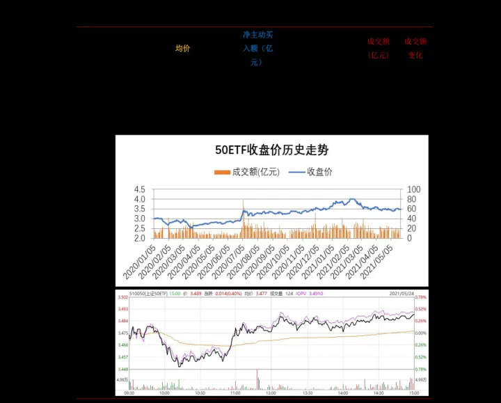 南华期货交易费用多少(南华期货合理价位)_https://www.07apk.com_期货科普_第1张