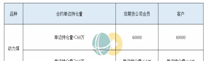 煤炭期货结算价和收盘价不一样(煤炭期货结算价和收盘价不一样怎么回事)_https://www.07apk.com_期货科普_第1张