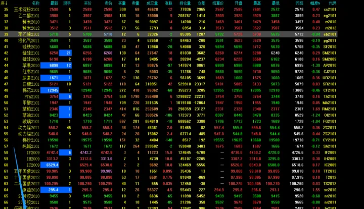 期货中的最新价以什么为单位(期货目前什么价格最低)_https://www.07apk.com_农产品期货_第1张