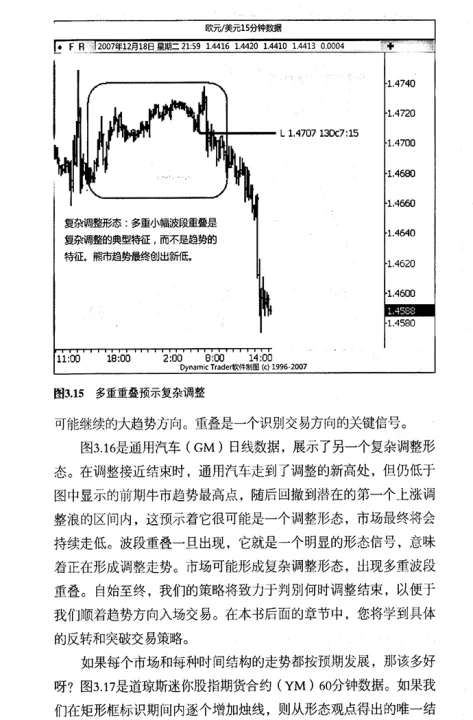 期货交易复盘絮乱复杂(期货交易总结分析)_https://www.07apk.com_农产品期货_第1张