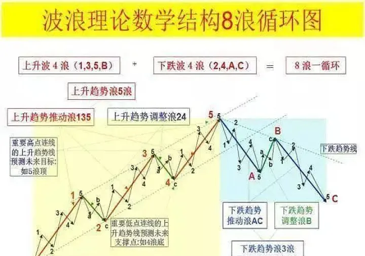 波浪理论与期货(期货波浪理论精髓100例)_https://www.07apk.com_期货技术分析_第1张