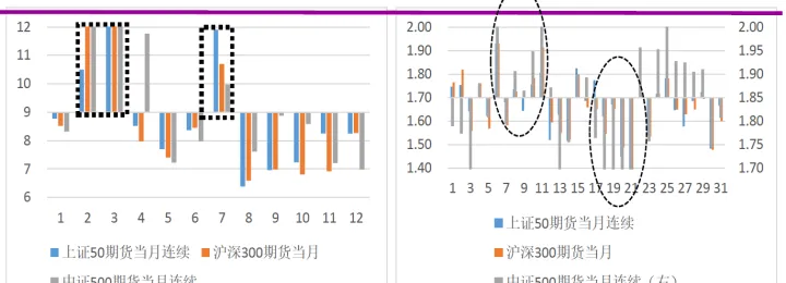 股票指数期货基差收敛(股指期货如何做基差收敛)_https://www.07apk.com_原油期货_第1张