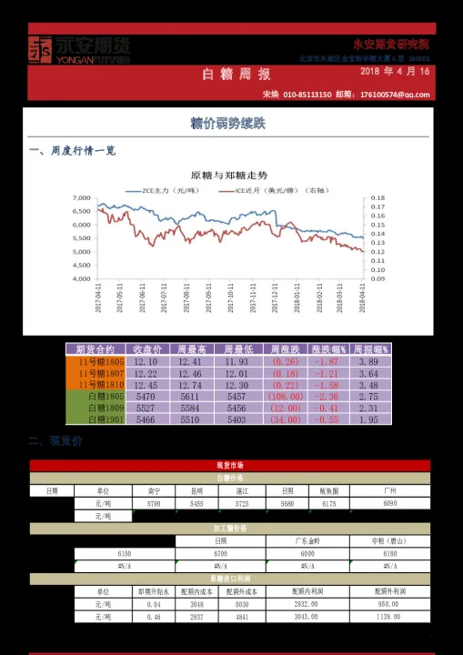 白糖期货行情仍将下跌(白糖期货未来价格走势预测)_https://www.07apk.com_股指期货_第1张