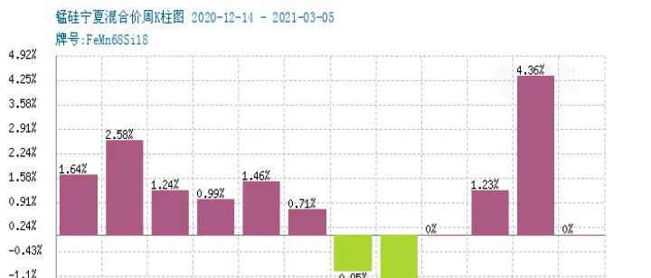 锰硅期货最近实时行情(锰硅期货最新消息今明两天价格)_https://www.07apk.com_期货行业分析_第1张