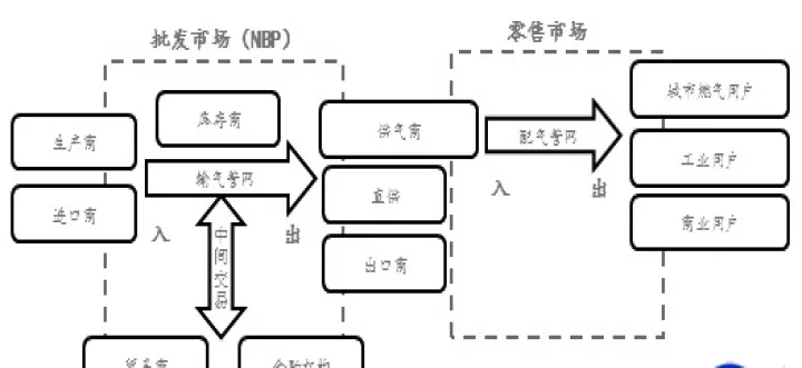 英国天然气期货实时行情(英国天然气期货实时行情走势图)_https://www.07apk.com_农产品期货_第1张