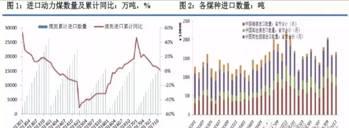 动力煤期货在线(动力煤期货走势分析)_https://www.07apk.com_原油期货_第1张