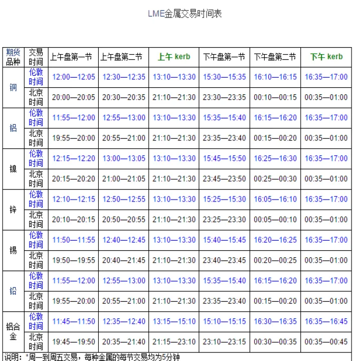 星期四期货交易时间(星期四期指期权期货交割日)_https://www.07apk.com_原油期货_第1张