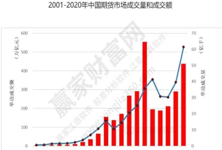 期货中的热度指标(期货活跃度高和趋势性好的品种)_https://www.07apk.com_股指期货_第1张