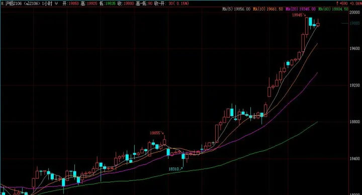 近期铝期货的沪伦比持续走高(沪铝期货走势分析)_https://www.07apk.com_期货科普_第1张