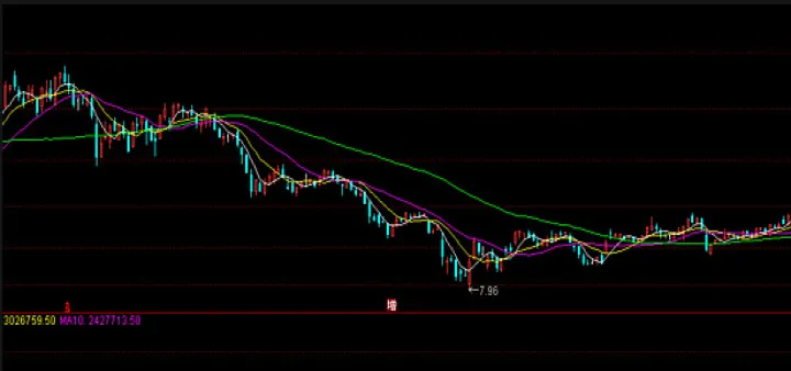 黄金期货最高收盘价是多少(黄金收盘价是几点)_https://www.07apk.com_黄金期货直播室_第1张