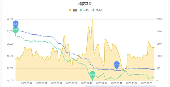 棉花期货升贴水更新(棉花期货到期了怎么办)_https://www.07apk.com_农产品期货_第1张