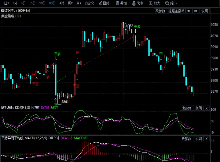 螺纹钢期货交割违约(螺纹钢期货交割新标准)_https://www.07apk.com_期货行业分析_第1张