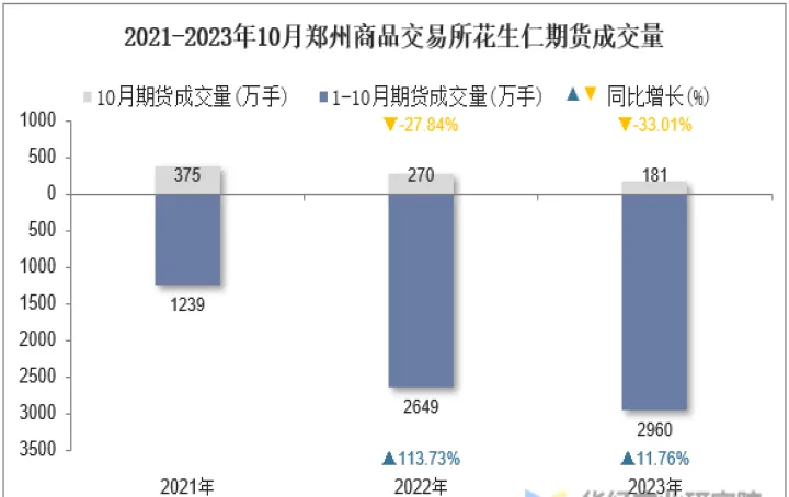 期货成交量不重要(花生期货无成交量)_https://www.07apk.com_黄金期货直播室_第1张