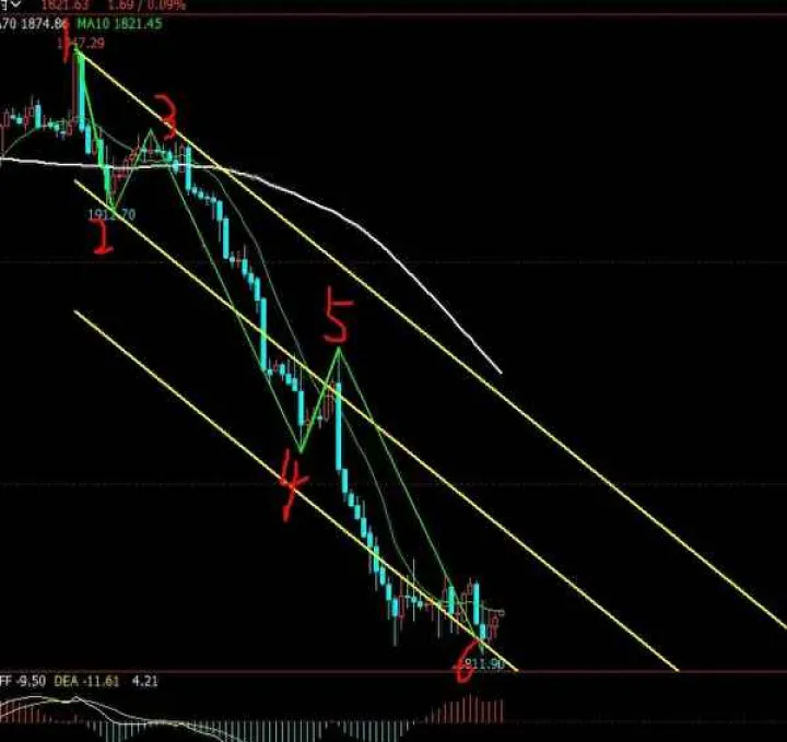 伦敦金与黄金期货各有什(黄金期货实时行情伦敦金ufd)_https://www.07apk.com_期货技术分析_第1张