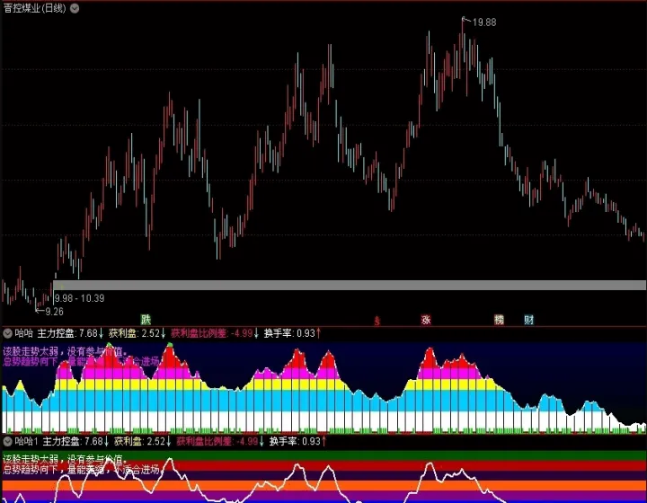 期货的主力控盘指标(主力控盘比例指标)_https://www.07apk.com_黄金期货直播室_第1张