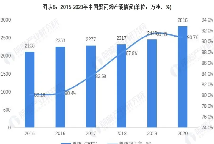 聚丙烯期货市场在哪里(聚丙烯期货交易市场在哪里)_https://www.07apk.com_原油期货_第1张