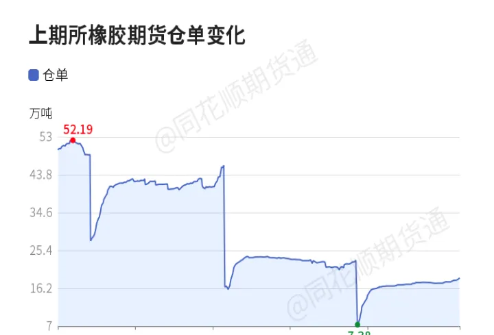 期货库存仓单涨跌受什么影响(期货仓单库存高说明什么情况)_https://www.07apk.com_期货技术分析_第1张