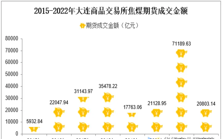 焦煤期货交易限额(焦煤期货交易手续费)_https://www.07apk.com_期货科普_第1张