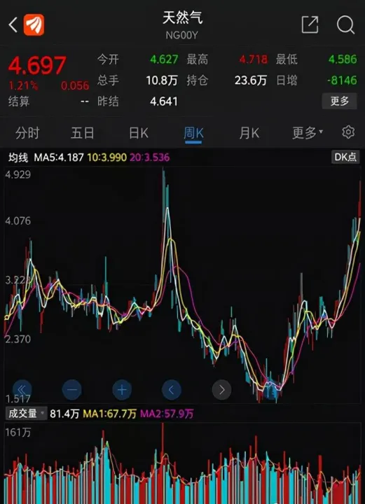 天然气期货能源(天然气期货行情分析)_https://www.07apk.com_股指期货_第1张