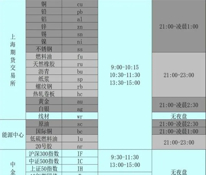 期货夜盘啥时间开始(期货夜盘到几点结束)_https://www.07apk.com_期货技术分析_第1张