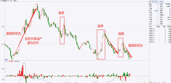 期货小波段交易心得(期货波段交易和趋势交易的区别)_https://www.07apk.com_黄金期货直播室_第1张