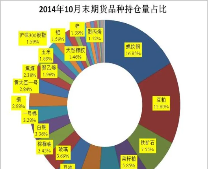 全国期货市场交易情况(全国期货市场走势)_https://www.07apk.com_期货技术分析_第1张